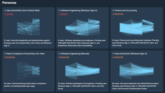 CINQUE Personas view — business persona mapping across security domains
